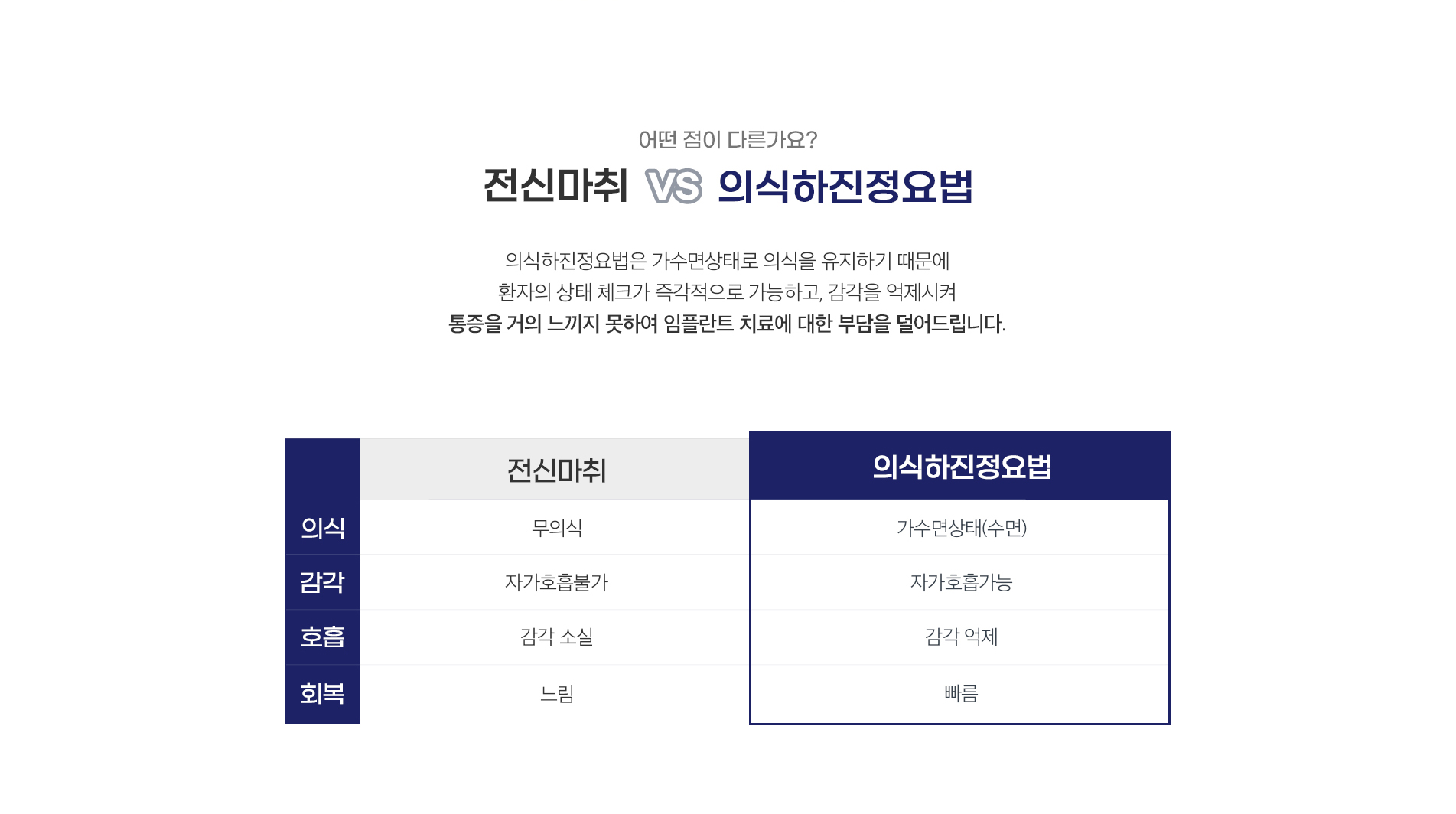 전신마취 vs 의식하진정요법